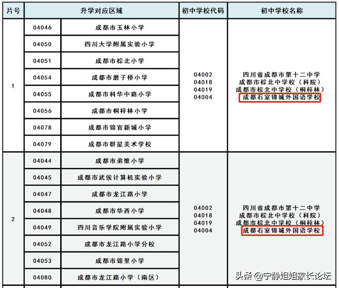武侯成都北二外附中在啥位置,棕北中学和西川中学哪个好