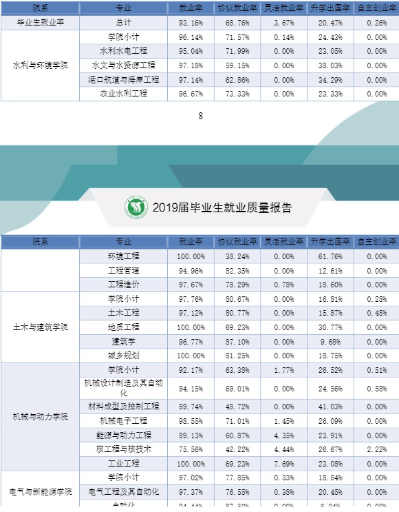 三峡大学是985还是211还是双一流,三峡大学是双一流学校吗