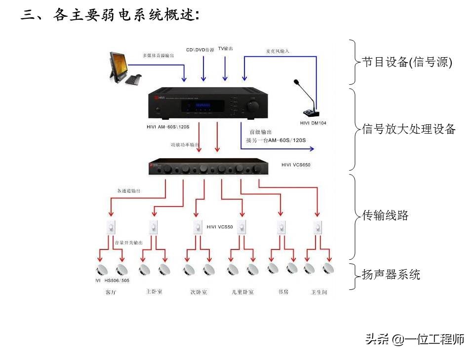 强电和弱电分别是什么,强电与弱电分别是哪几种