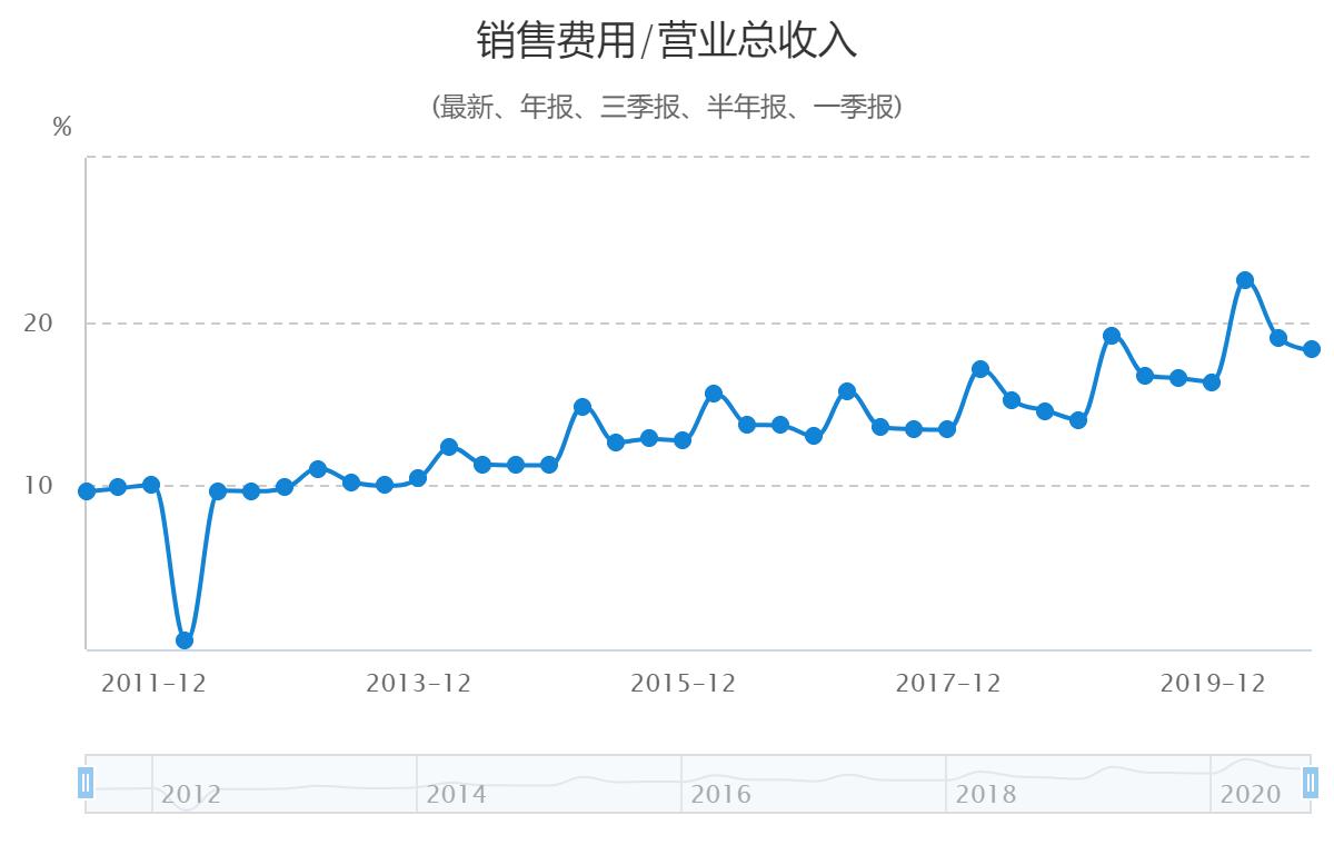 医美真正龙头股有哪些,医美板块龙头一览表