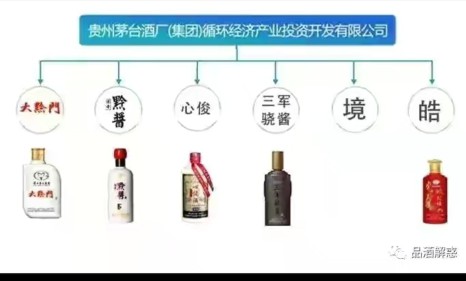 茅台酒全系列介绍,认识一下完整版歌词