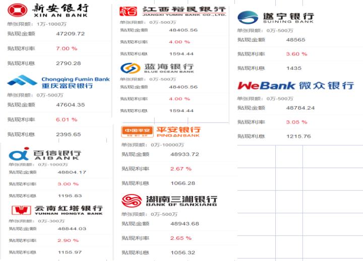银行汇票年贴现率是多少,2021年承兑贴现利率