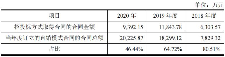 云创数据的机遇,云创数据与海量数据