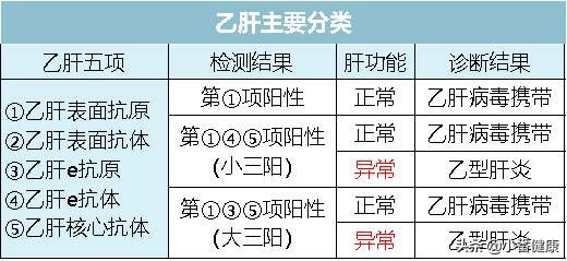 乙肝患者痊愈后需要忌口吗,后期感染的乙肝需要吃药吗
