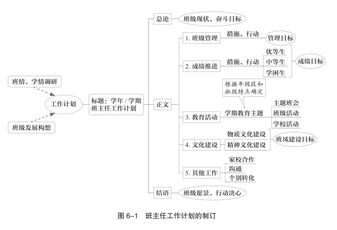 班主任副班主任分工思维导图,班主任工作思维导图在线阅读