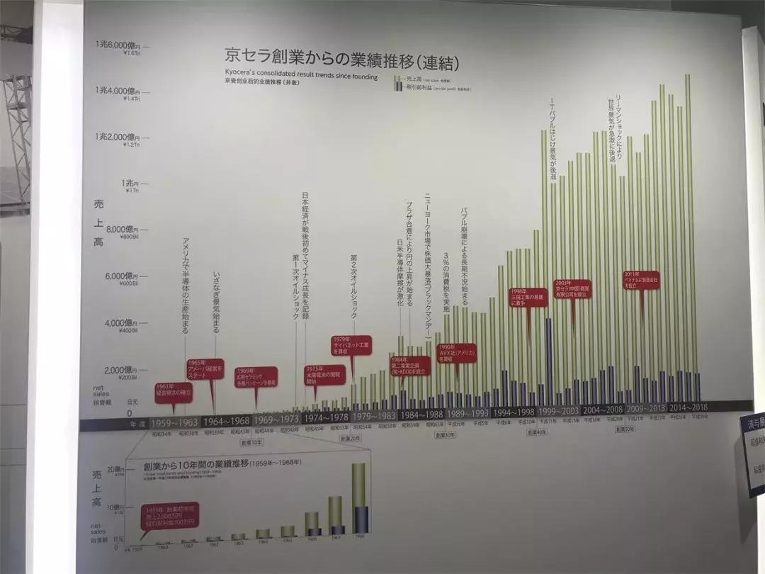 中国盛和塾E团,走进株式会社森鋼材、京瓷总部稻盛资料馆
