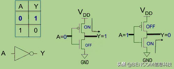 主板上的cmos电池是什么,主板清除cmos方法和扣电池一样吗