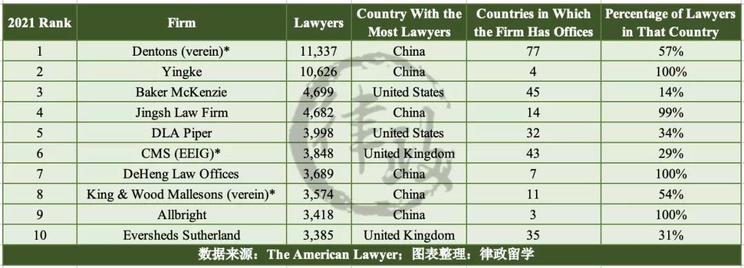 2024年中国顶级律所排行榜,中国律所百强排行