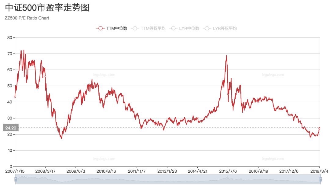 暴涨之后还会下跌吗,既能涨又抗跌的五只基金