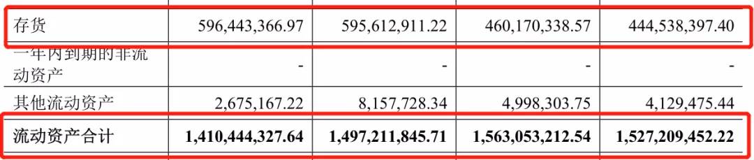 5年两次闯关IPO!小S、孙红雷加持，过万的高端女装上市还这么难？