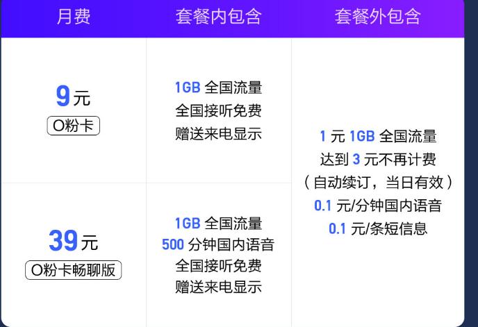 正规0月租的手机卡有哪些,怎么搞几百张零月租手机卡