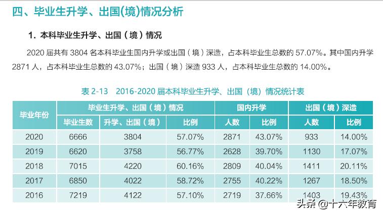 2020武汉大学就业报告,武汉大学就业质量年度报告2021