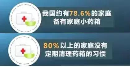 干货！Pick过期药品的多种处理途径