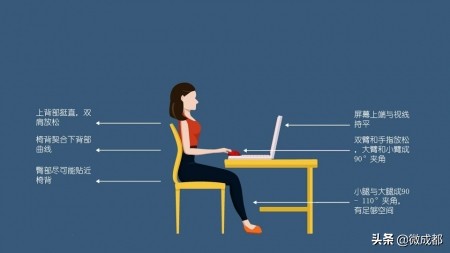 交叉腿和二郎腿哪个伤害大,交叉腿和翘二郎腿哪个更伤骨盆