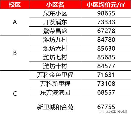 上海浦东进才北校学区房,浦东学校学区房