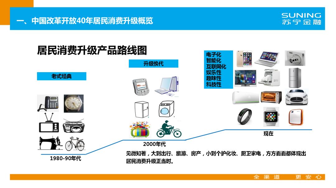 苏宁金融研究院官网,苏宁金融研究院