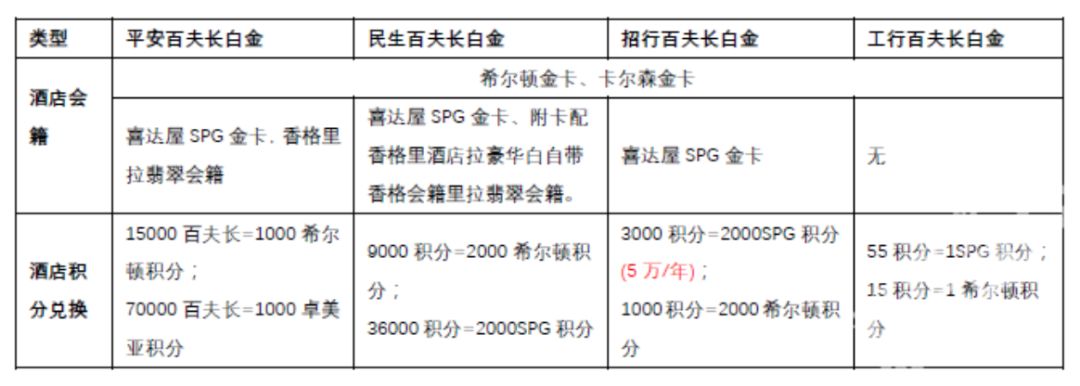 百夫长礼宾,百夫长服务只限于个人吗