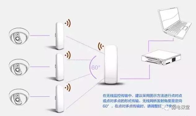 监控网线超过100米怎么解决,超过100米的网线能带监控吗