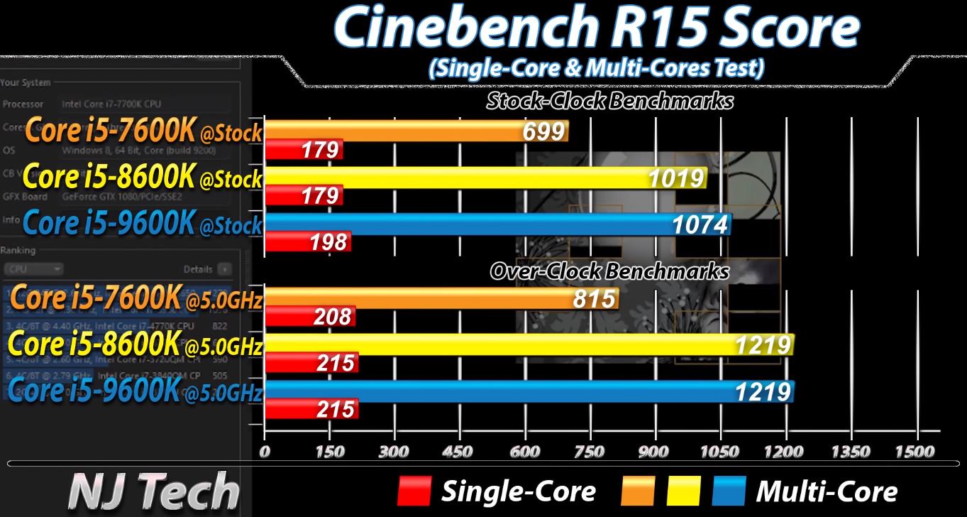 第7代i5怎么样,六代i5和十二代i5测评
