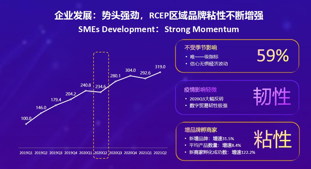 rcep正式生效聚焦全球最大自贸区,rcep正式生效后外贸企业的问题