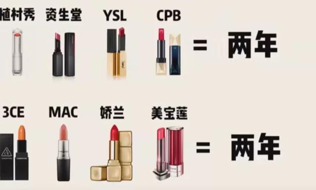 口红保质期从什么时候开始,口红保质期一般在多少时间内