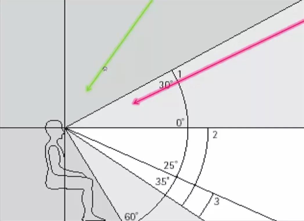 办公室led平板灯选择,led平板灯不二之选
