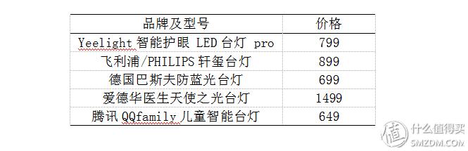 蓝光台灯,蓝光护眼台灯