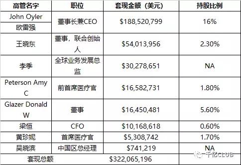 「IR讲堂」白马股百济神州遭沽空探生物医药企业“包装”套路
