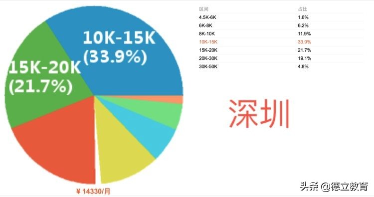项目经理年薪40万是个什么水平,项目经理薪资水平