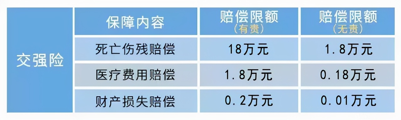 车险超期多久可以正常续保,车险超期了怎么续保最便宜