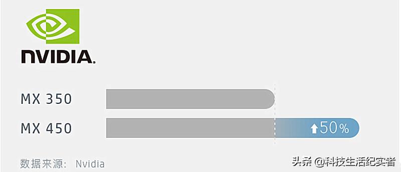 6-7千元办公游戏笔记本推荐,目前适合入手的游戏办公笔记本