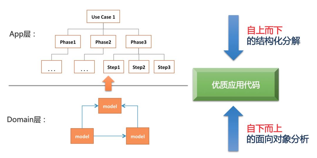 阿里高级技术专家介绍,阿里高级技术专家应用架构