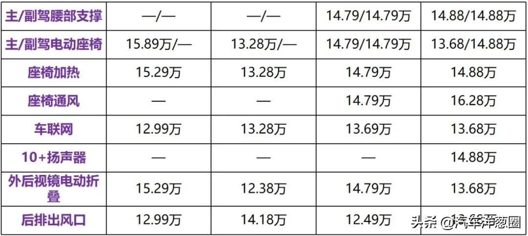 新款别克威朗三缸的吗,别克威朗四缸2019款