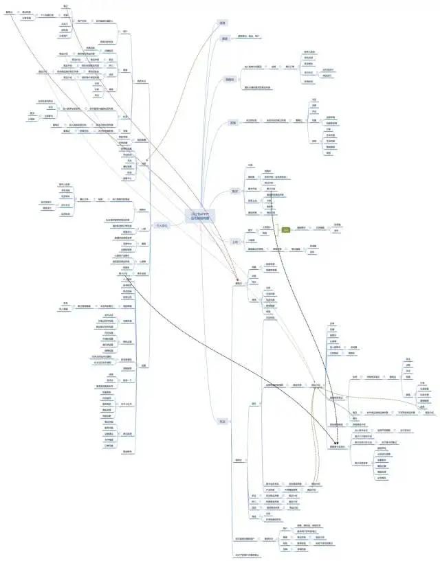 小红书app产品,小红书app需求文档