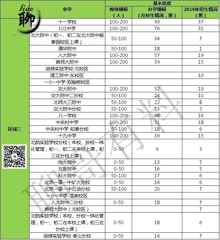 海淀学校排名一览表,最新海淀区学校
