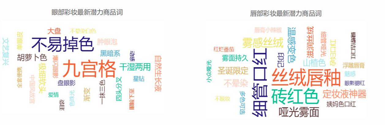 美妆行情趋势分析,美妆市场规模分析报告