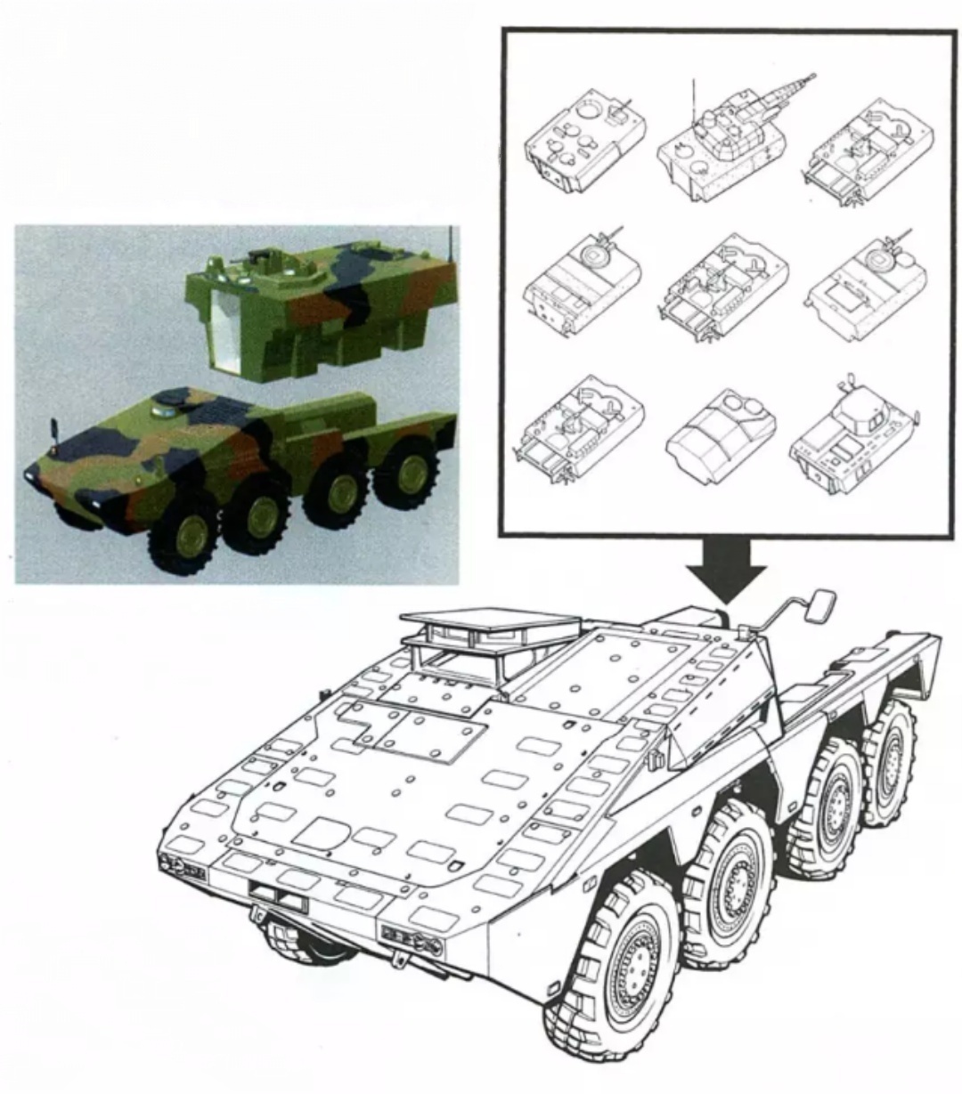 模块化设计,像搭积木一样生产*器武**(上)