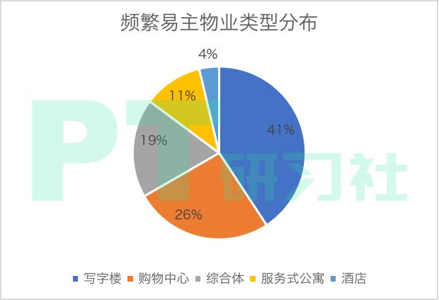 地产基金退出的秘密：卖一栋楼赚10亿，300亿外资疯狂抄底上海