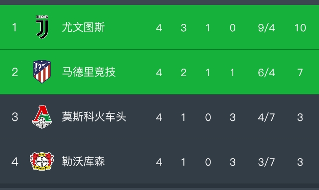 西蒙尼vsc罗黑眼,西蒙尼vs瓜迪奥拉