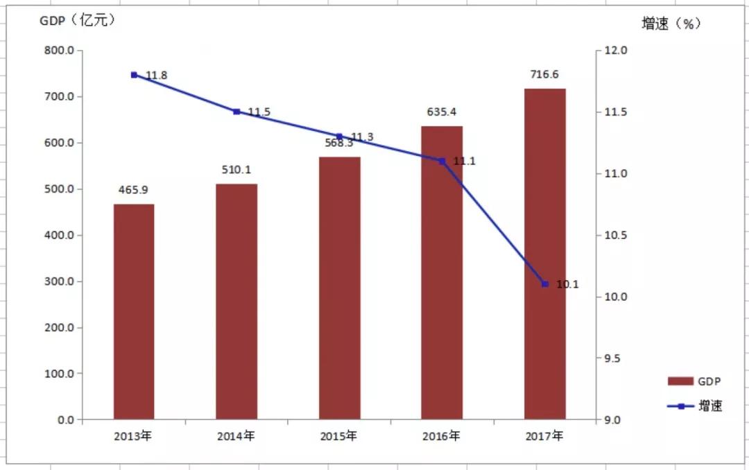 后激勃发!看昔日工业重镇巴南区的迅猛发展