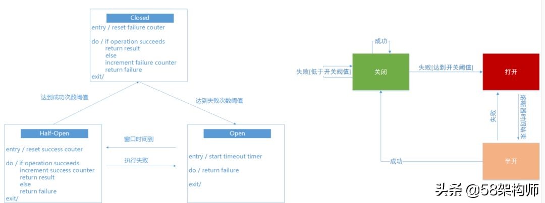 58开通商家版,58开端口案例