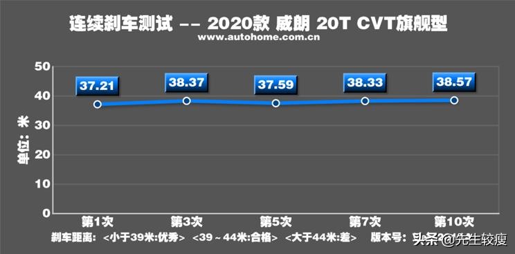 2017款别克威朗20t值得买吗,别克威朗2020款20tcvt豪华型