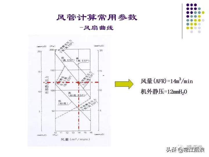 中央空调风管布局,风管式中央空调安装设计