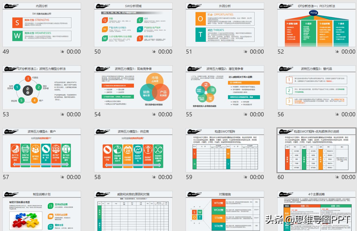 思想有多远，未来就有多远，99页战略规划和SWOT详解，附华为案例