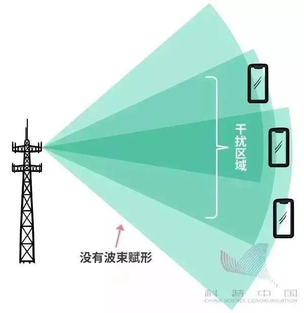 5g时代将拥有更加丰富的什么,5g到底能给我们带来怎么样的变化