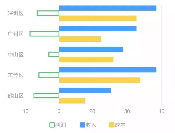 15个数据匹配图—让数据可视化更高效!