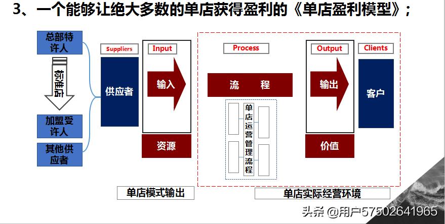 连锁模式该怎么设计,最新连锁模式