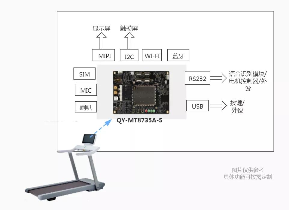 科技赋能体育教学,科技赋能体育带来了什么