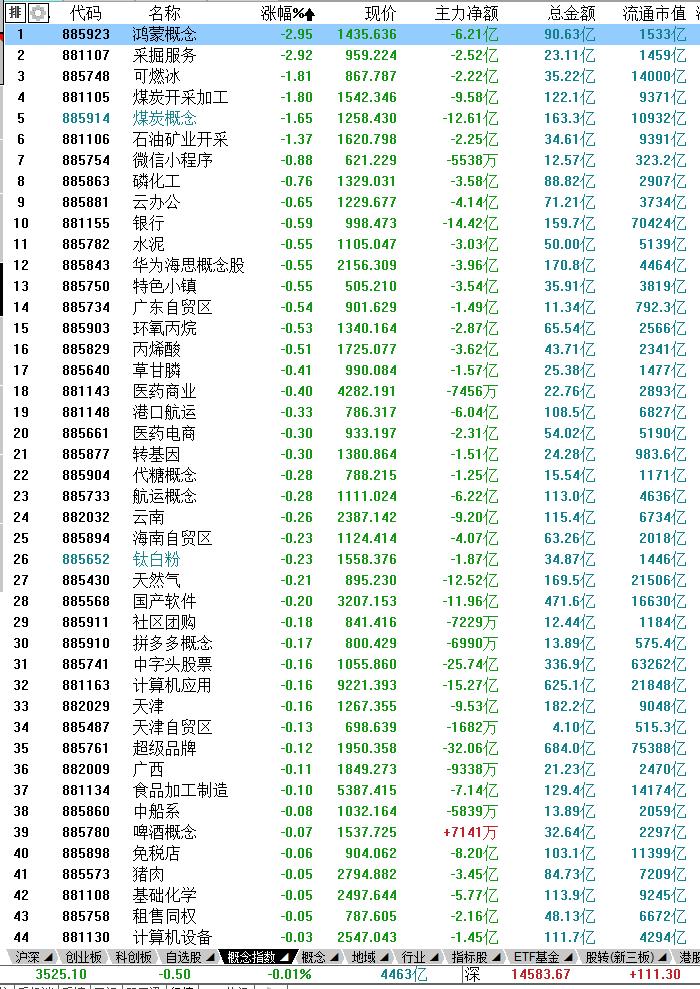 1月26日股市内参,2月22日股市内参