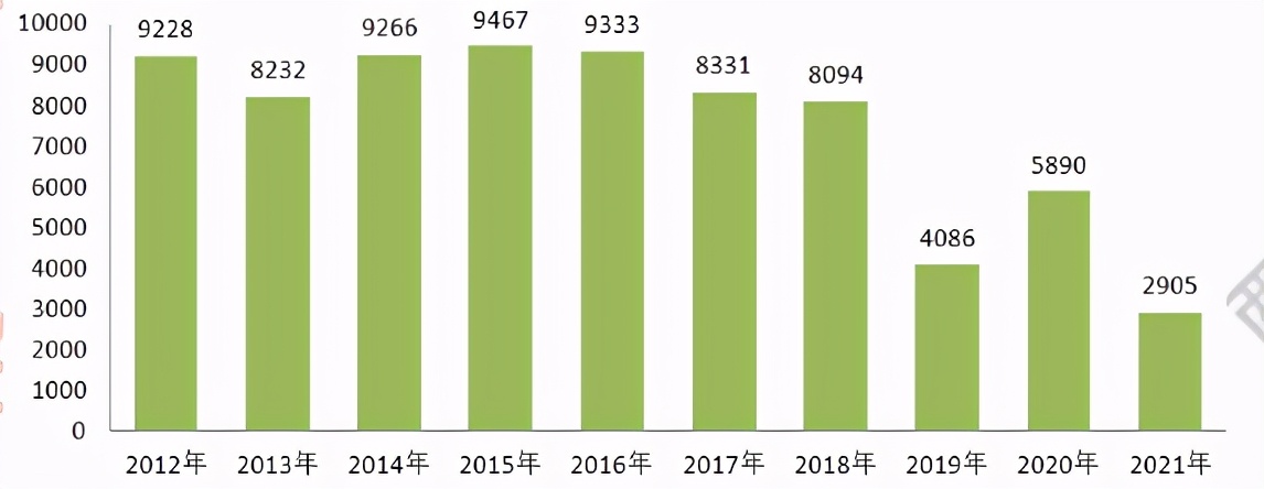 2021广西公考招近三千人，门槛提升，94.25%应届生可报